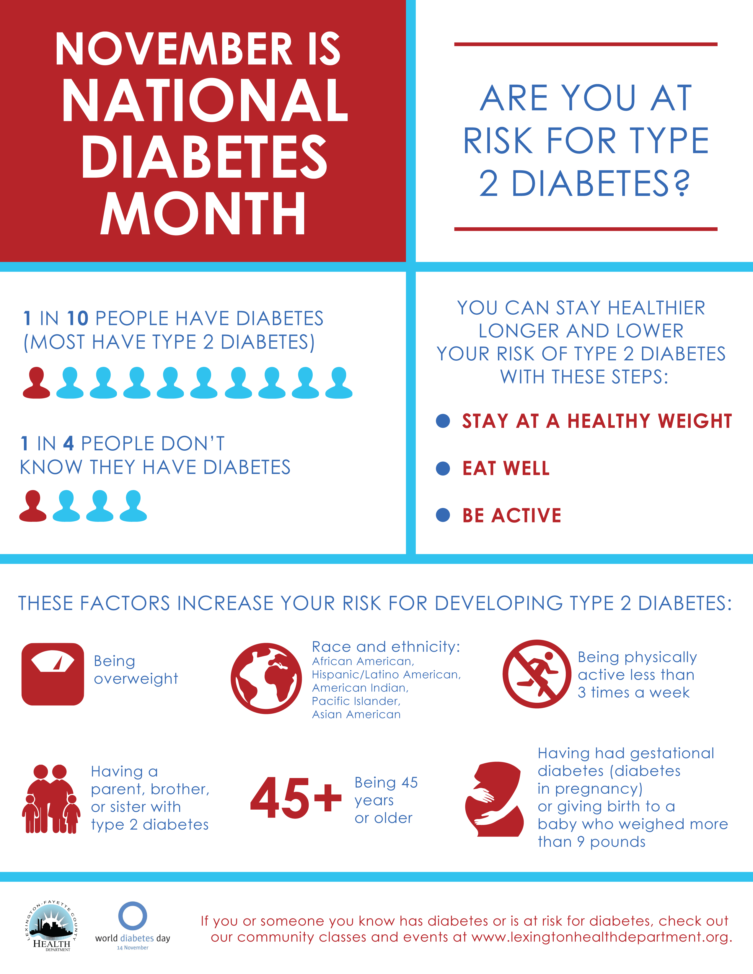 National Diabetes Month and World Diabetes Day