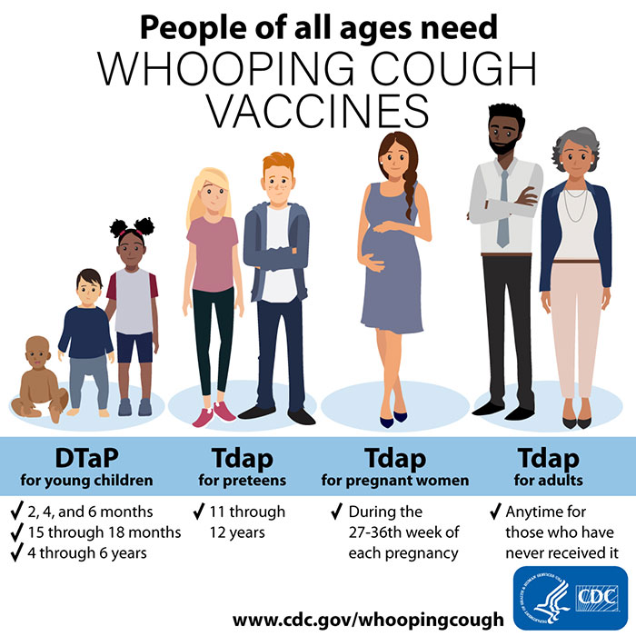 Pertussis (whooping cough) general information