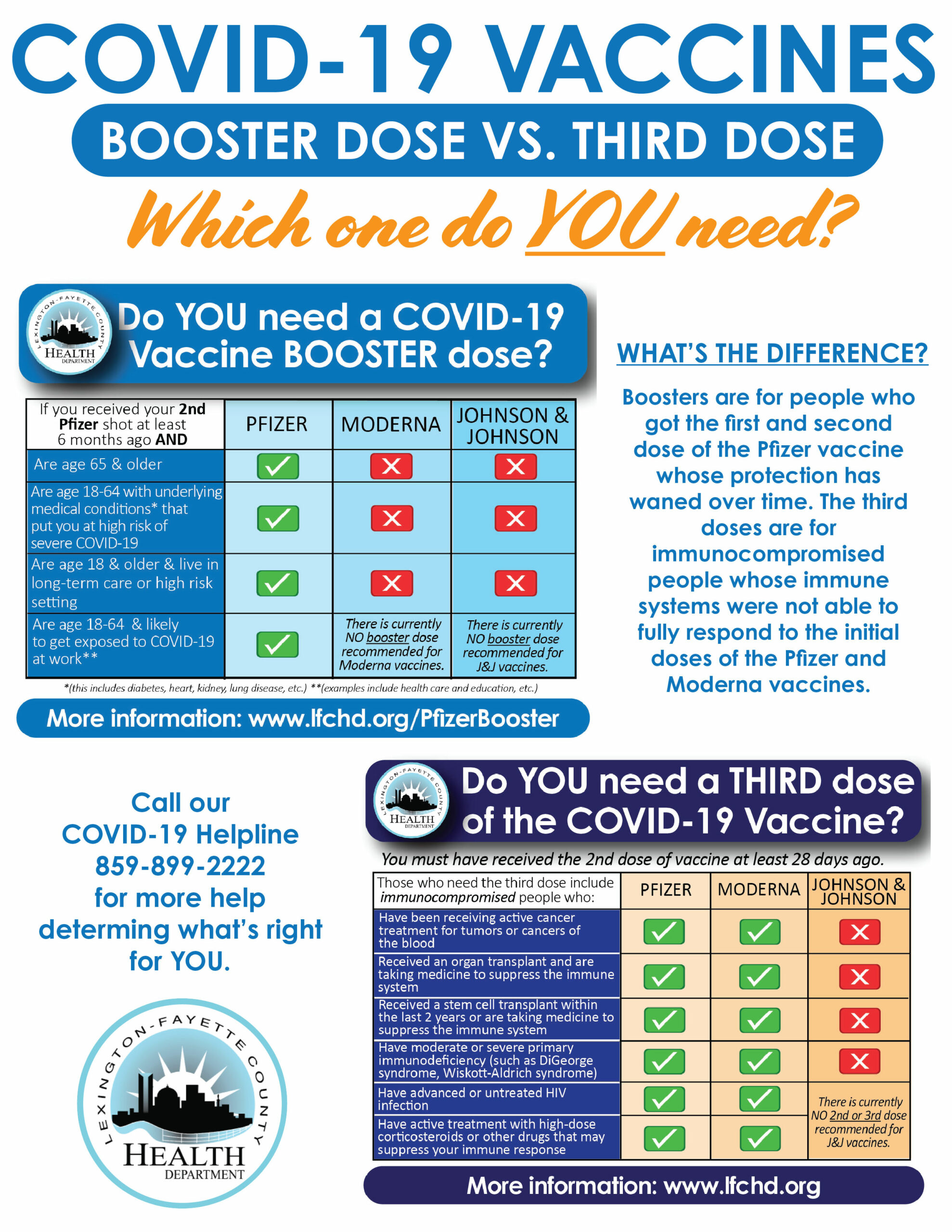 Pfizer COVID19 booster dose update LexingtonFayette County Health