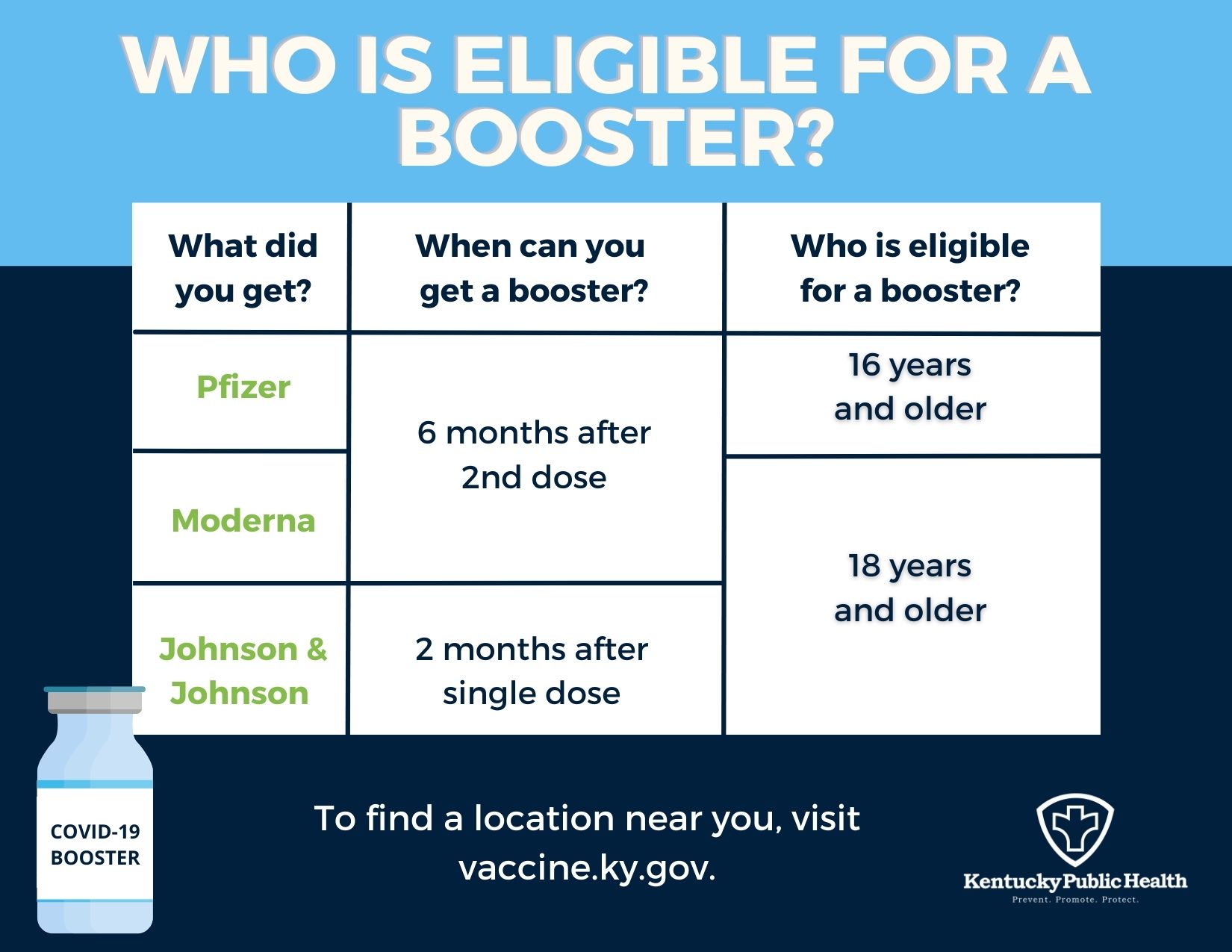 COVID19 booster dose update LexingtonFayette County Health Department